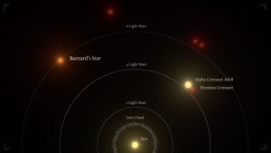 Investigadores catalães descobrem uma superterra fria orbitando a estrela de Barnard - Aqui Catalunha - planeta