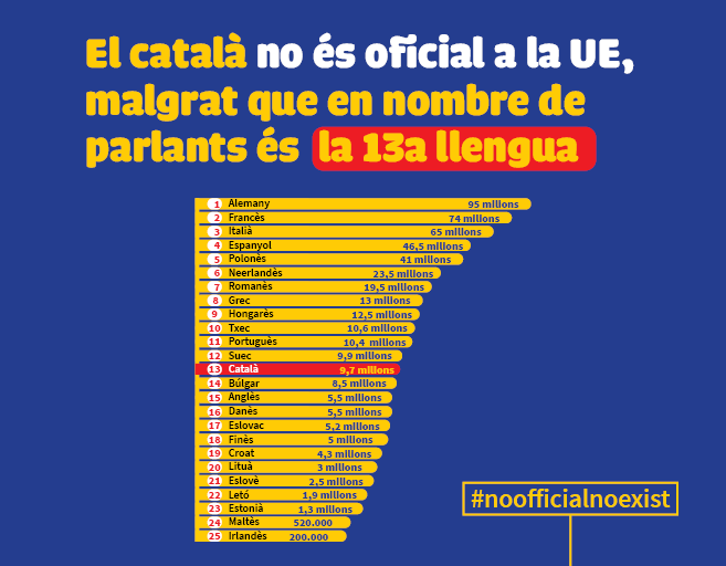 Por Que A Uniao Europeia Nao Reconhece O Catalao Como Lingua Oficial