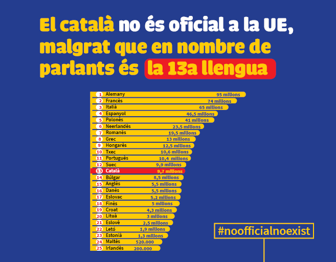 O-catalão-não-é-oficial-na-União-Europeia.png