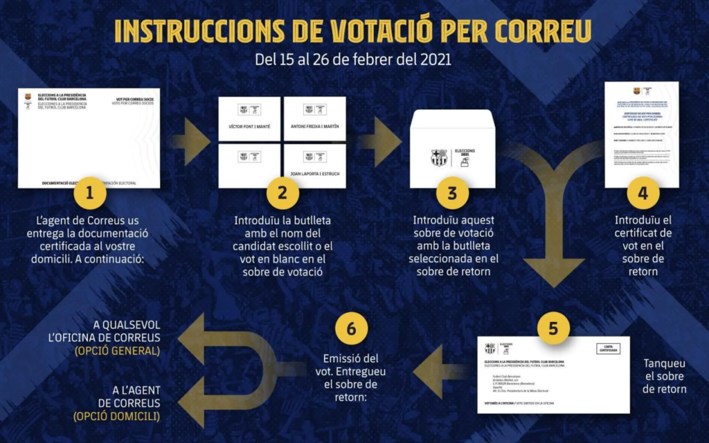 Instruccions de vot per correu